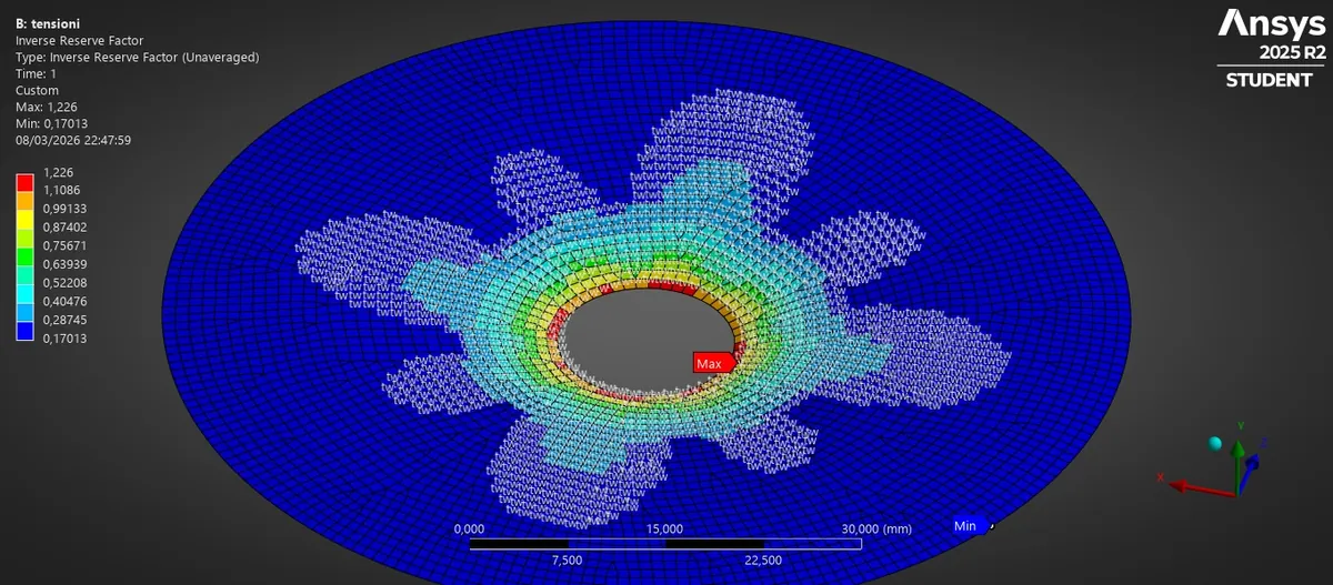ANSYS contour plot of the Tsai-Wu inverse reserve factor on the disc, peaking at the inner edge